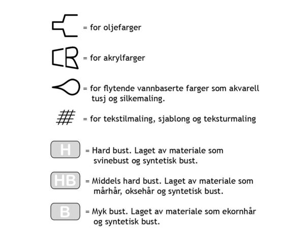 Forklaring av penselsymbol